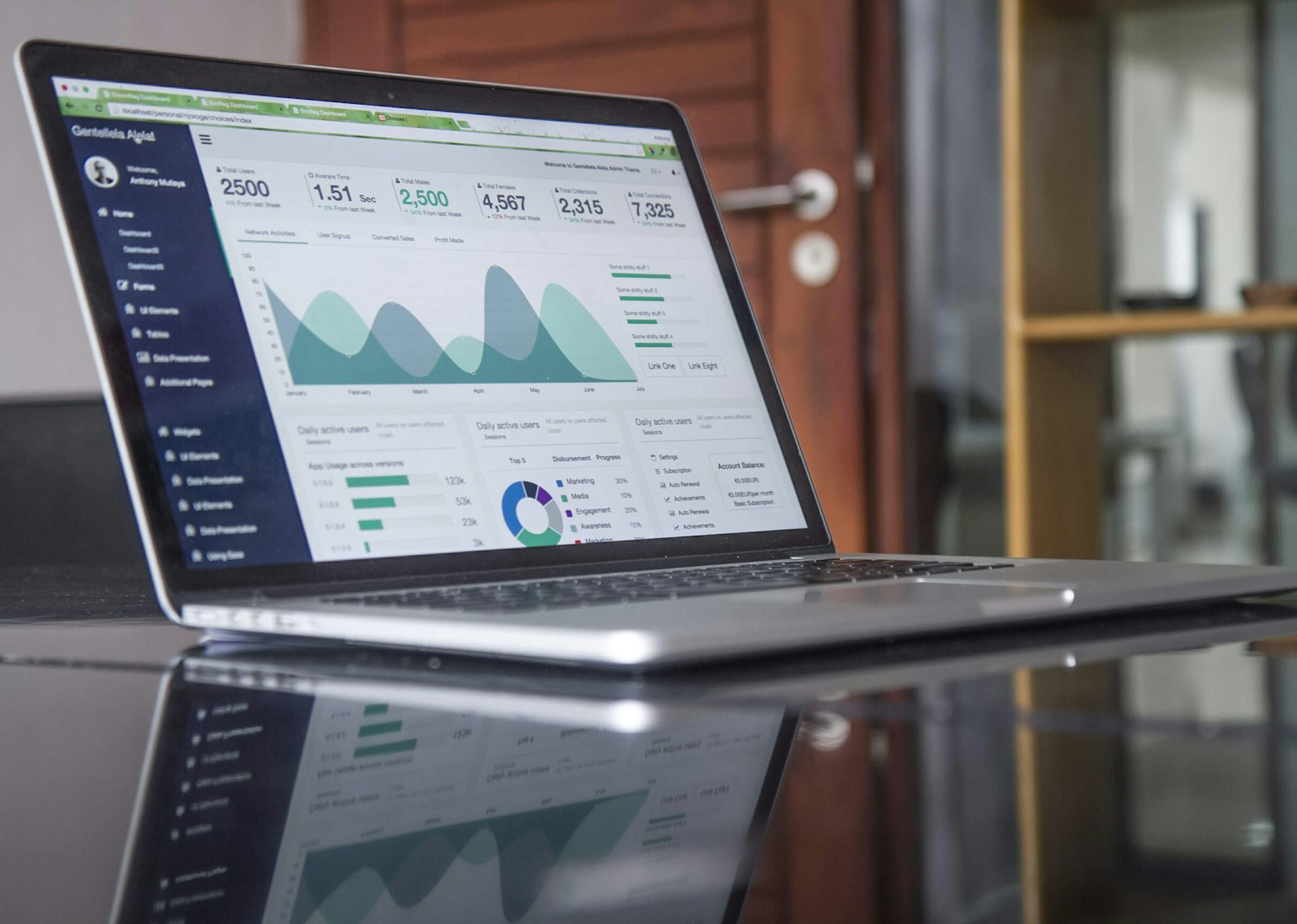 Analyse des performances